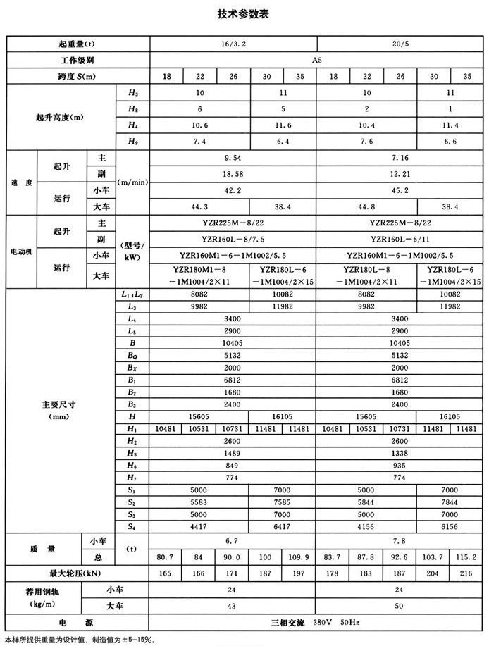 mg型雙主梁通用門式起重機